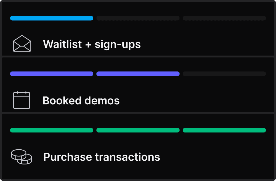 Validate analytics dashboard preview