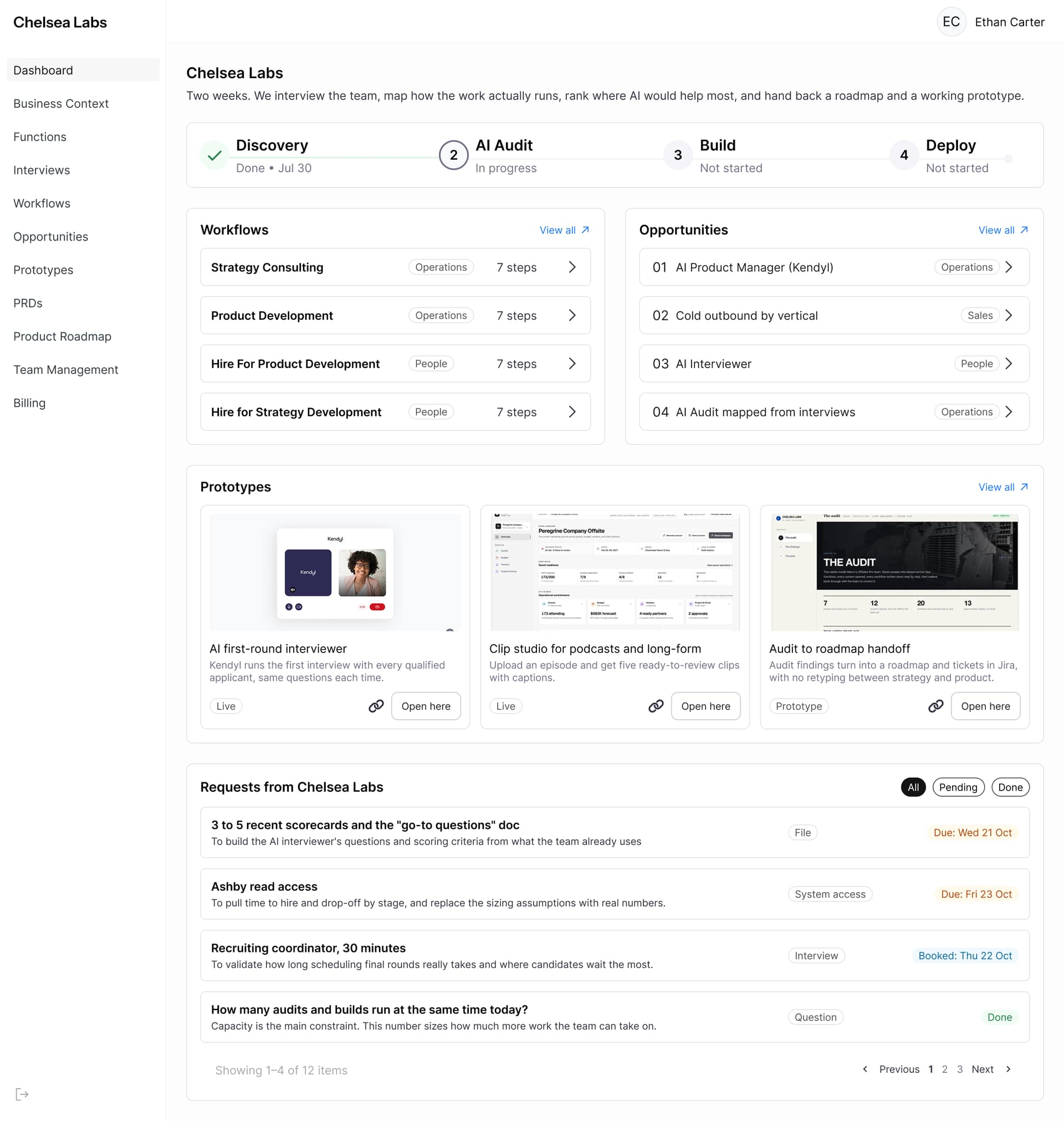 Chelsea Labs OS dashboard: engagement progress, workflows, opportunities and prototypes